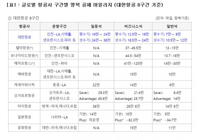 자료제공=대한항공