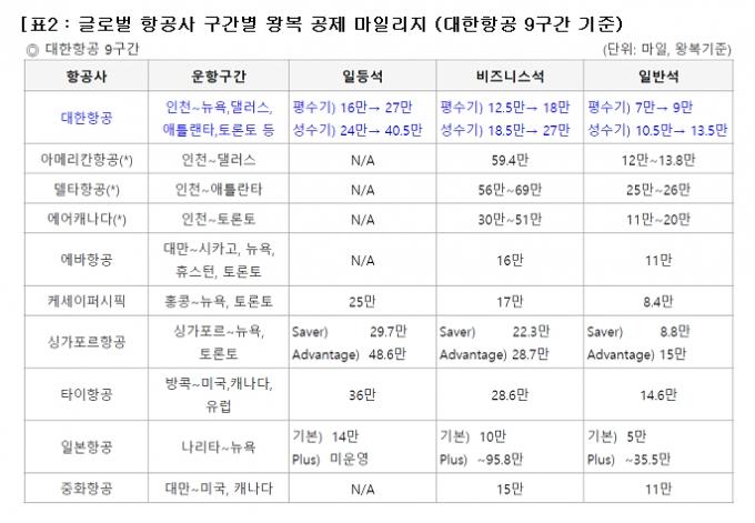 자료제공=대한항공
