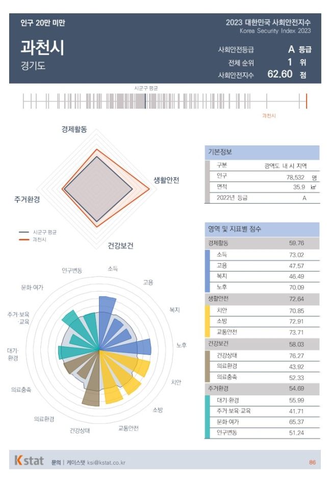 /사진제공=케이스탯