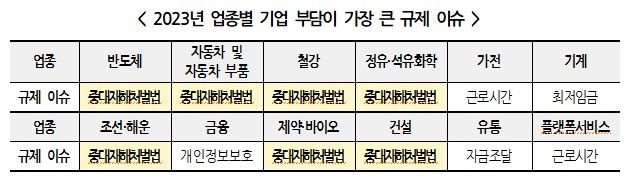 /사진제공=한국경영자총협회