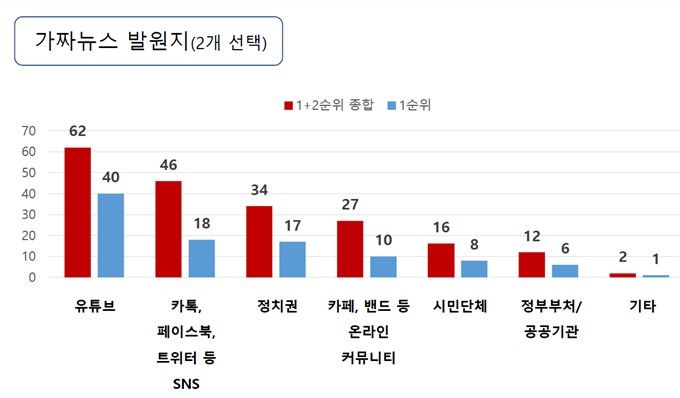 /사진= 트루스가디언 제공