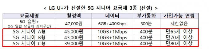 자료=LG유플러스