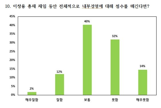 자료=한국은행 노조