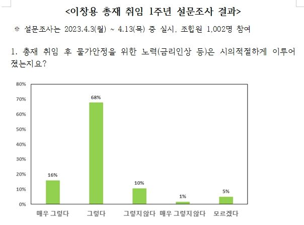 자료=한국은행 노조