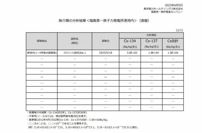 도쿄전력은 5일 후쿠시마 제1원자력발전소 항만 내에서 잡힌 우럭에서 일본 식품위생법 기준치(1kg당 100㏃)의 180배에 달하는 방사성 물질 세슘 1만8000㏃이 검출됐다고 밝혔다. /사진=도쿄전력 홈페이지