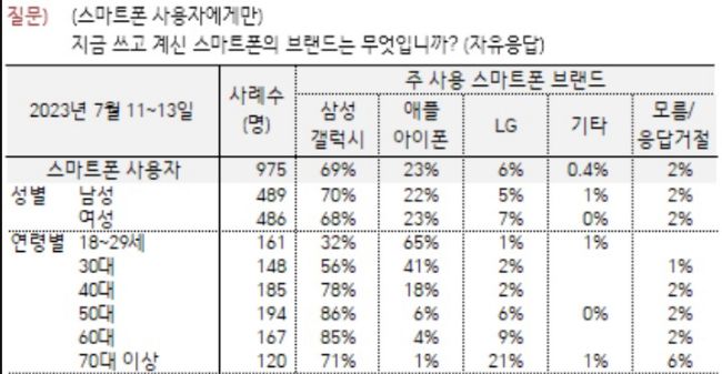 /사진제공=한국갤럽