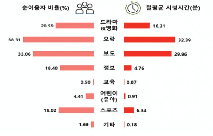/사진제공=코바코