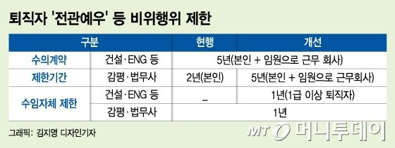 국토부 2023년 업무계획에 발표된 'LH 혁신 방안'
