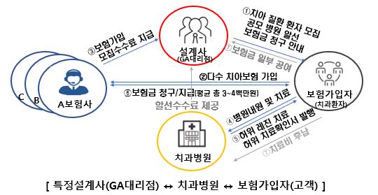 사진=금융감독원