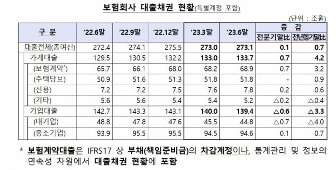 자료=금융감독원