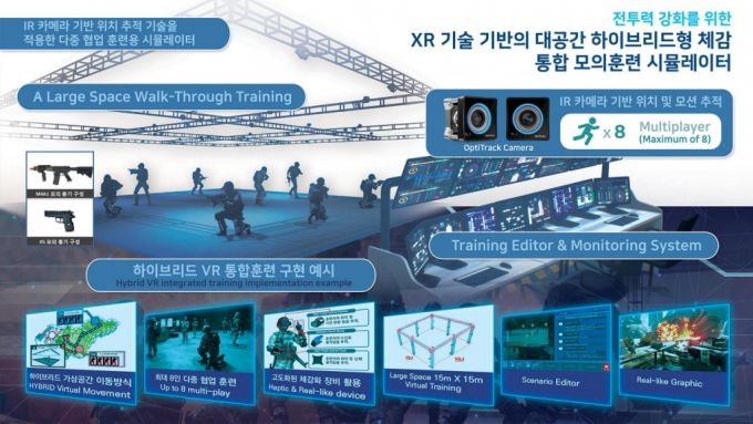 XR기반 대공간 하이브리드형 체감 통합 모의훈련 시뮬레이터. /사진=스코넥엔터테인먼트