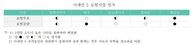 /사진제공=보험연구원