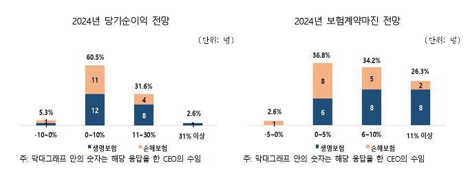 /사진제공=보험연구원