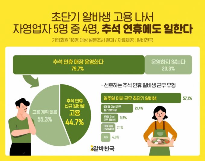/사진제공=알바천국.
