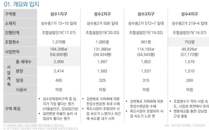 /자료제공=NH투자증권