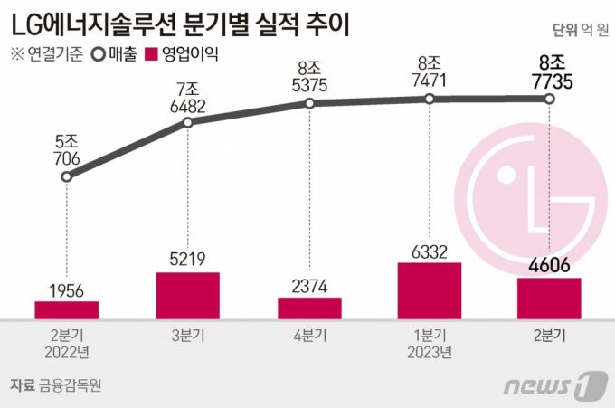 (서울=뉴스1) 양혜림 디자이너 = Copyright (C) 뉴스1. All rights reserved. 무단 전재 및 재배포 금지.
