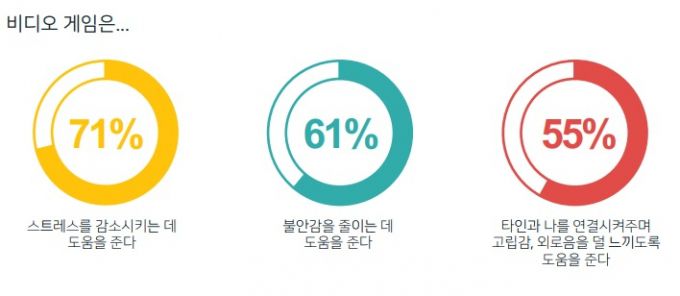 2023 글로벌 게임 플레이 영향력 보고서/사진=한국게임산업협회