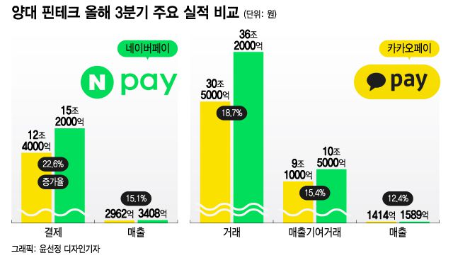 /사진=윤선정 디자인기자