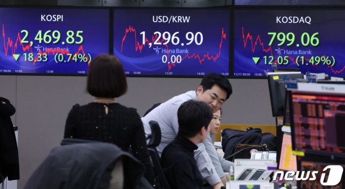 17일 오후 서울 중구 하나은행 딜링룸에서 직원들이 업무를 보고 있다. 이날 코스피 지수는 전거래일 대비 18.33포인트(0.74%) 하락한 2,469.85로, 코스닥 지수는 12.05포인트(1.49%) 내린 799.06으로 장을 마쳤다.  달러·원 환율은 전날과 같이 1,296.90으로 거래를 마쳤다./사진=뉴스1