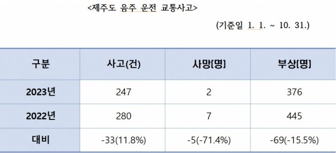 /사진제공=제주경찰청