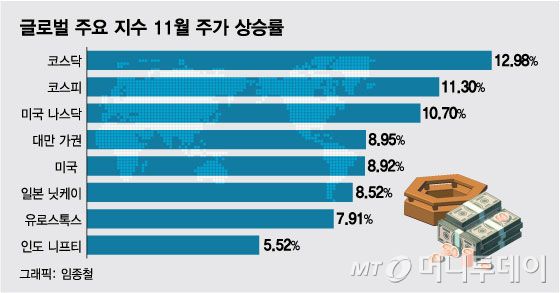 /그래픽=임종철 디자인기자