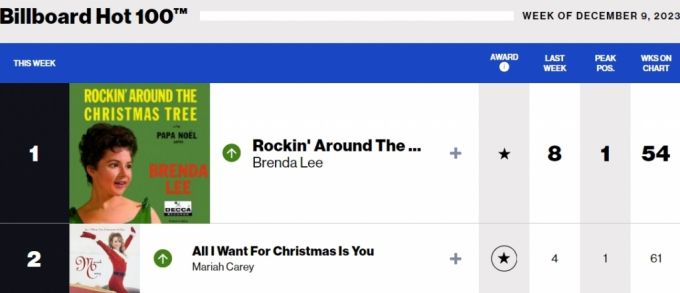 /사진=빌보드 '핫 100' 갈무리