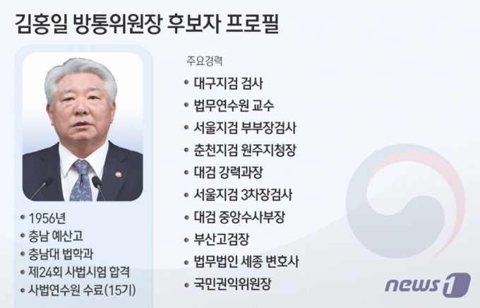 (서울=뉴스1) 김초희 디자이너 = 윤석열 대통령은 6일 김홍일 국민권익위원장을 신임 방송통신위원장 후보로 지명할 것으로 알려졌다. 지난 1일 이동관 전 방통위원장의 사퇴 이후 닷새 만이다.  Copyright (C) 뉴스1. All rights reserved. 무단 전재 및 재배포,  AI학습 이용 금지.