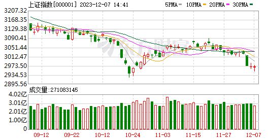 중국 상하이지수 추이/사진=동팡차이푸
