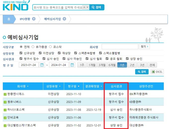 한국거래소 기업공시채널의 IPO현황. /사진=한국거래소