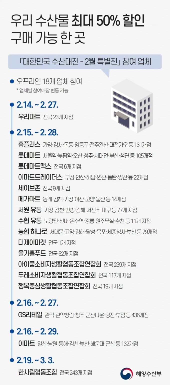 자료=해수부 제공