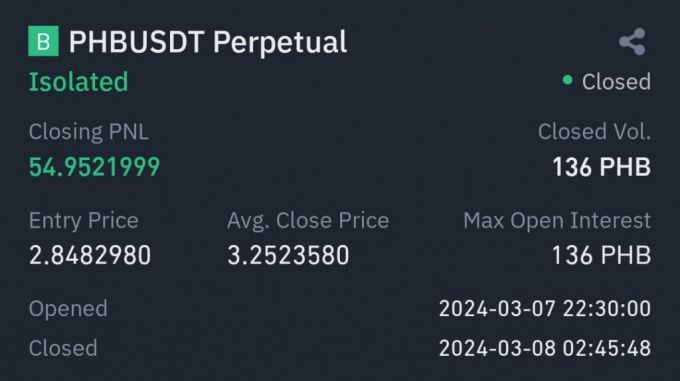 7일 밤 10시30분 이낸스 코인 선물시장에서 증거금(margin) 38USDT(1USDT=1달러)를 걸고 10배 레버리지로 피닉스 코인에 롱(매수) 포지션을 취한 뒤 종료한 결과 55USDT 가까운 수익이 발생했다.