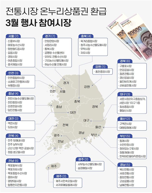 인포그래픽=중기부, 해수부 제공.