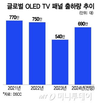 /사진 = 이지혜 디자인기자