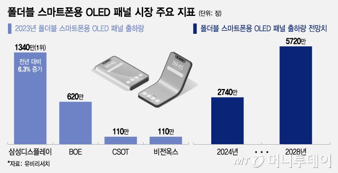 /사진 = 조수아 디자인기자