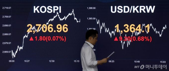 [서울=뉴시스] 추상철 기자 = 코스피가 전 거래일 대비 1.80포인트(0.07%) 오른 2706.96에, 코스닥지수는 1.23포인트(0.14%) 내린 858.1에 장을 마쳤다. 원·달러 환율은 9.20원 오른 1364.1원을 보이고 있다. 11일 오후 서울 영등포구 여의도 KB국민은행 스마트딜링룸에서 직원이 업무를 보고 있다. 2024.04.11. scchoo@newsis.com /사진=추상철