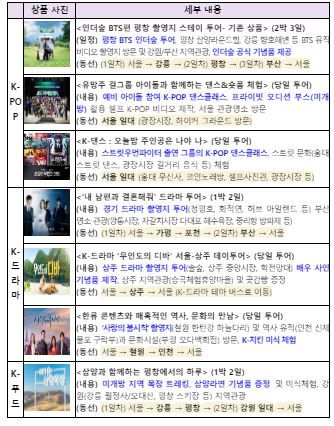 2024 케이-콘텐츠 기업 협업 공동 방한상품 개발 공모 결과/자료=문체부