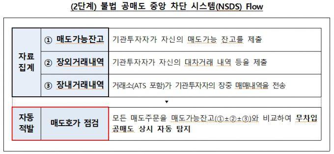/자료제공=금융감독원