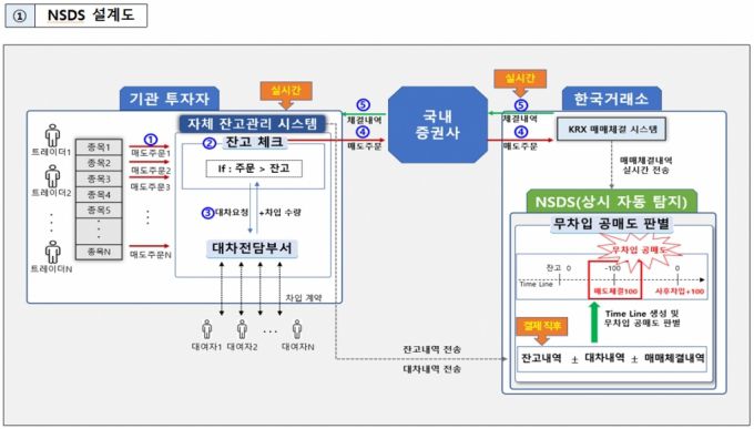 /자료제공=금융감독원