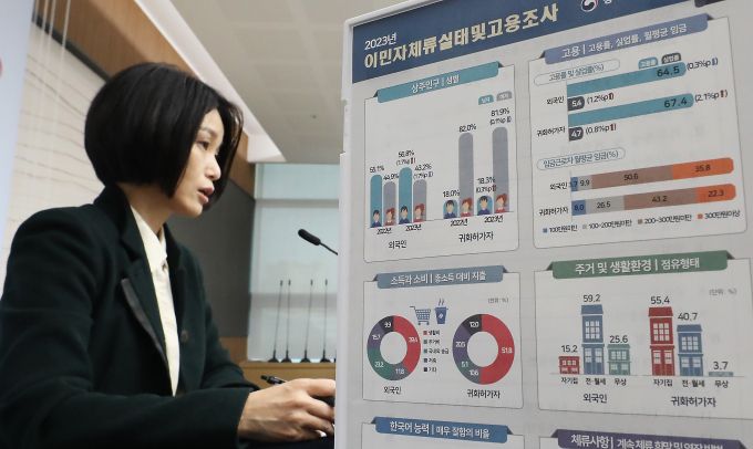 ▲임경은 통계청 고용통계과장이 2023년 12월 18일 세종시 정부세종청사 중앙동에서 2023년 이민자 체류실태 및 고용조사 결과를 발표하고 있다./사진=뉴시스