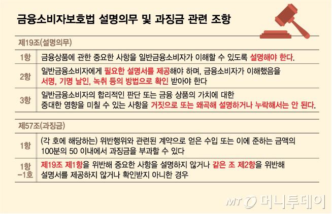금융소비자보호법 설명의무 및 과징금 관련 조항/그래픽=김다나