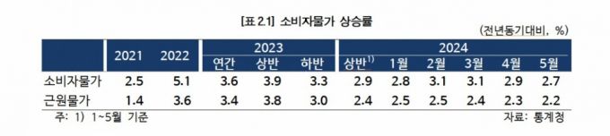 /사진=한국은행