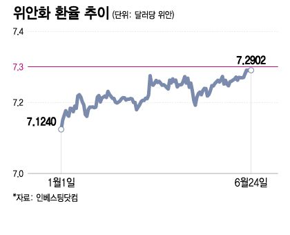 위안화 환율 추이/그래픽=이지혜