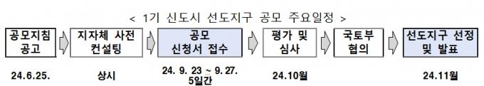 /사진제공=국토교통부