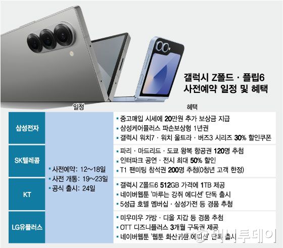 갤럭시 Z폴드·플립6 사전예약 일정 및 혜택/그래픽=임종철