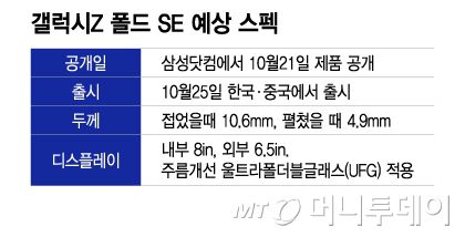 갤럭시Z 폴드 SE 예상 스펙/그래픽=이지혜