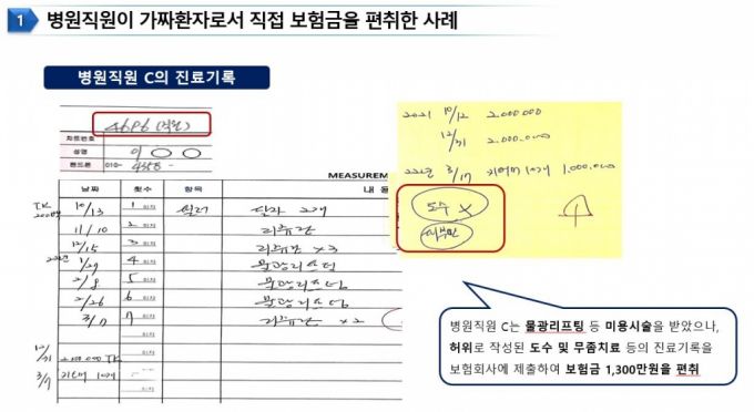병원 직원 직접 피부미용 시술을 받고 이를 토대로 보험금 1300만원을 받아 간 사례./사진제공=금융감독원