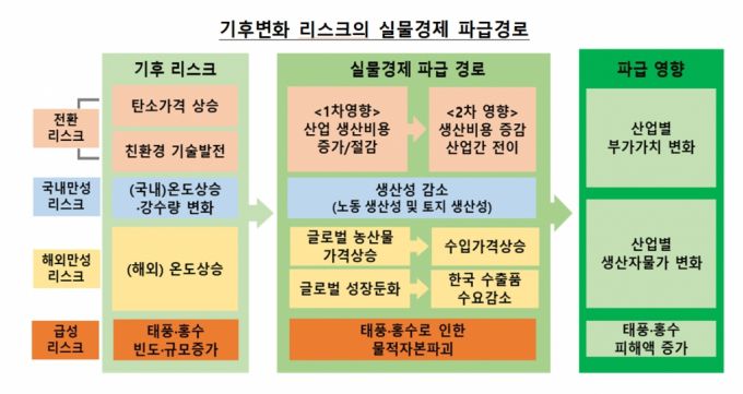 /사진=한국은행