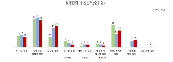 /사진제공=보험연구원