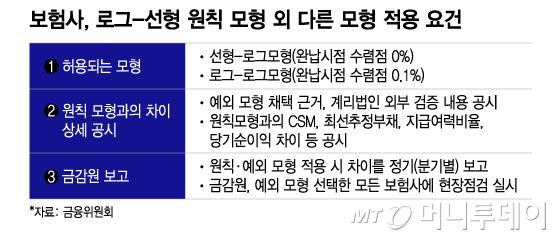 보험사, 로그-선형 원칙 모형 외 다른 모형 적용 요건/그래픽=이지혜