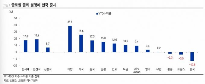 /그래픽출처=LS증권 리포트